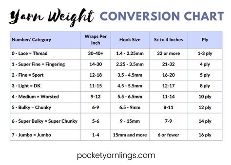 yarn weights comparison chart